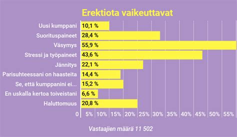 seksikumppanien määrä|Suuri suomalainen seksikysely paljastaa: näin suomalaisten ...